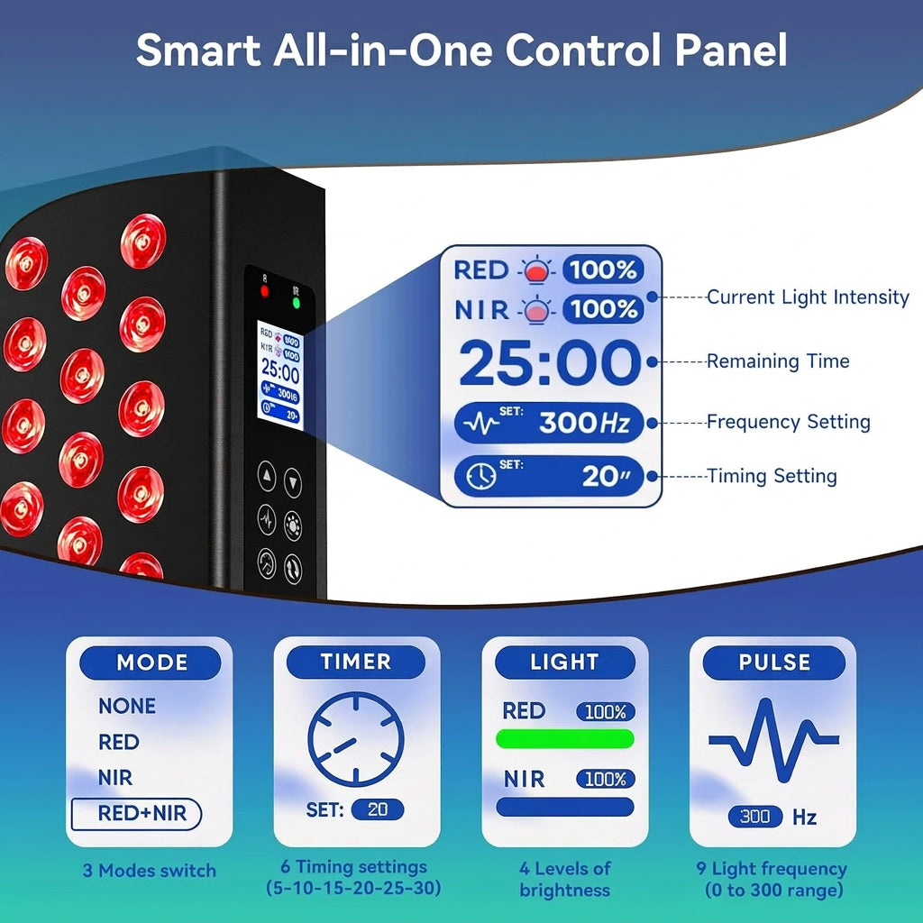 Red Light Therapy Box, 5In1 LED with 630-660-810-830-850, Metal Case, 3 Modes Red Light Panel with Soft Belt, 6 Timing Set - 9 Pulse Modes - 4-Level - Red Light Therapy Panel for Body — product view 6