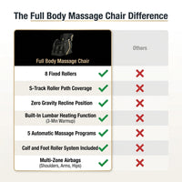 Full Body Massage Chair Designed for Complete Relief, Zero Gravity Position, 5 Programs, Heating Function — Comparison