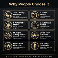 Full Body Massage Chair — Results & Stats