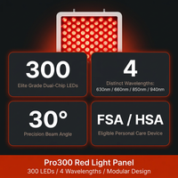 Red Light Therapy Panel, 4 Wavelengths Full Body Infrared Light Therapy, 300 Elite Grade Dual Chip Leds, FSA-HSA Red Light Device at Home, Ideal for Body, Face. Modular Design. — Results & Stats