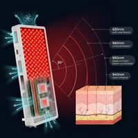 Red Light Therapy Panel, 4 Wavelengths Full Body Infrared Light Therapy, 300 Elite Grade Dual Chip Leds, FSA-HSA Red Light Device at Home, Ideal for Body, Face. Modular Design. — How It Works