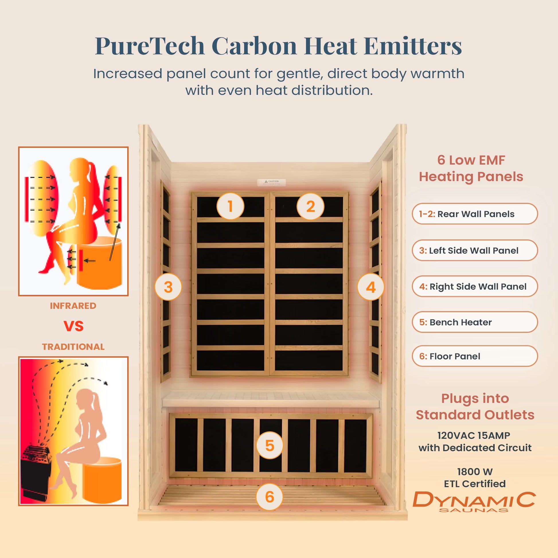 Andora 2-Person Low EMF FAR Infrared Sauna, Canadian Hemlock — product view 3