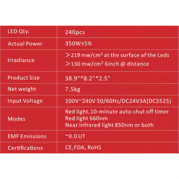 Juvawave 300W Red Light Therapy Starter Kit