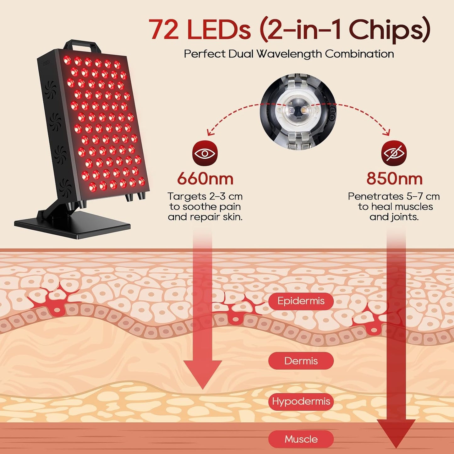 Red Light Therapy Panel, 850Nm & 660Nm near Infrared Red Light Therapy for Face and Body, High Power Red Light Therapy Lamp with 72 Dual-Chip Leds, Adjustable Stand, 3 Modes/4 Power, Timer — product view 2
